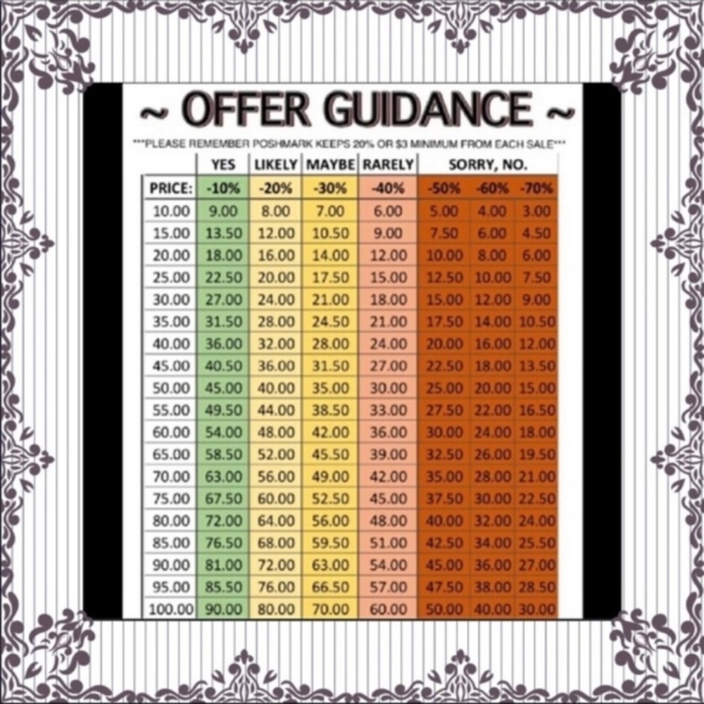 Poshmark Offer Etiquette